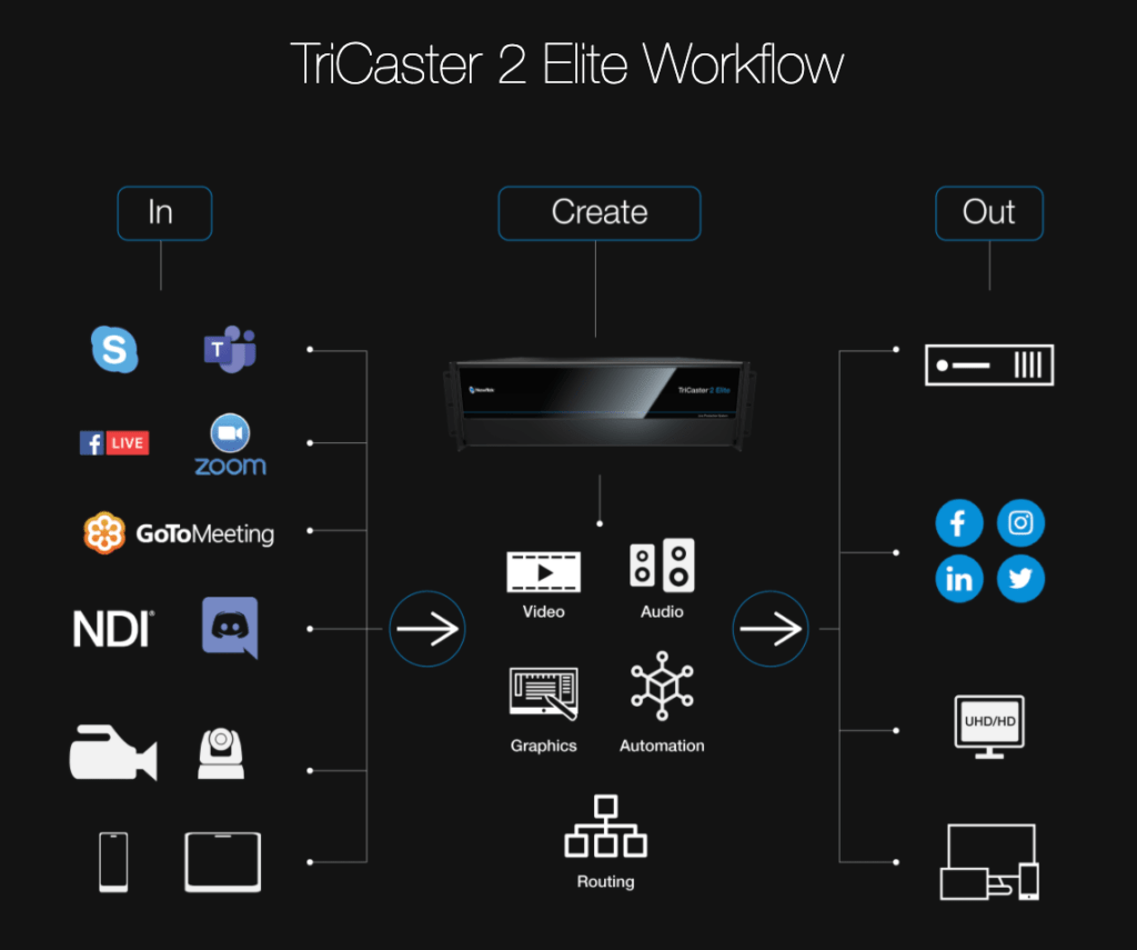 TriCaster