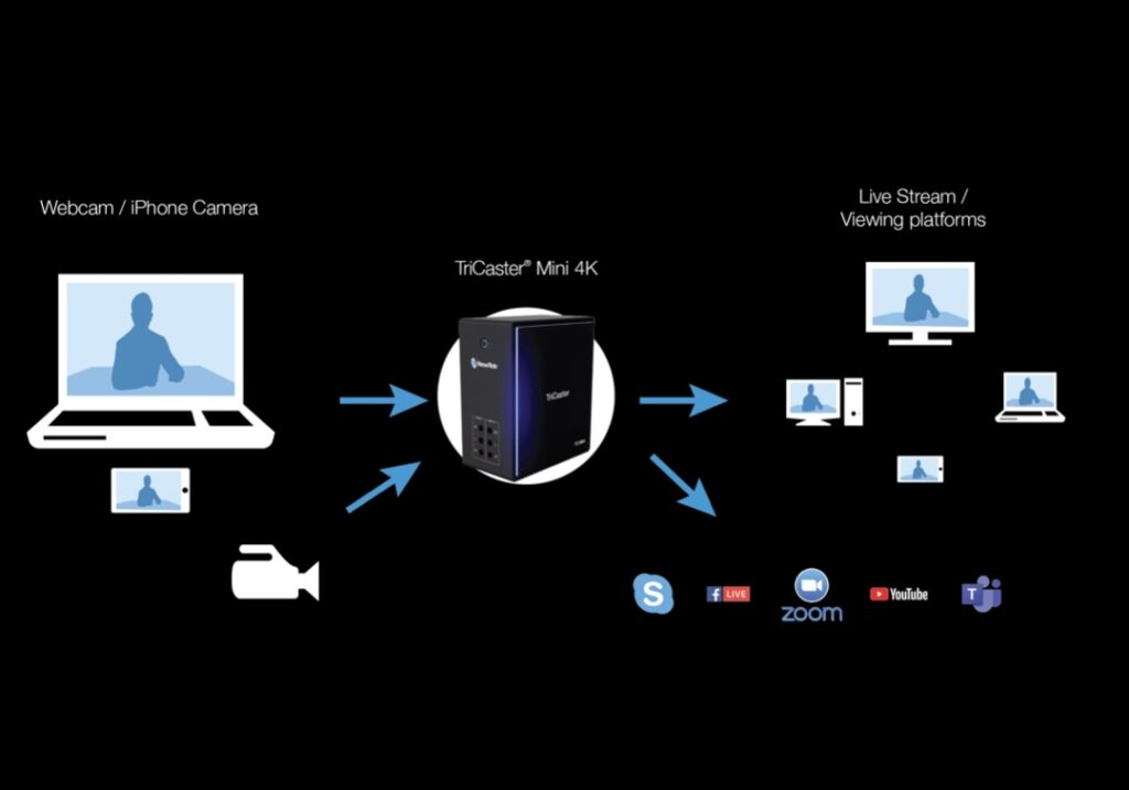 Tricaster Mini