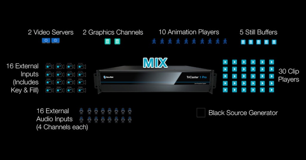 TriCaster 1 Pro