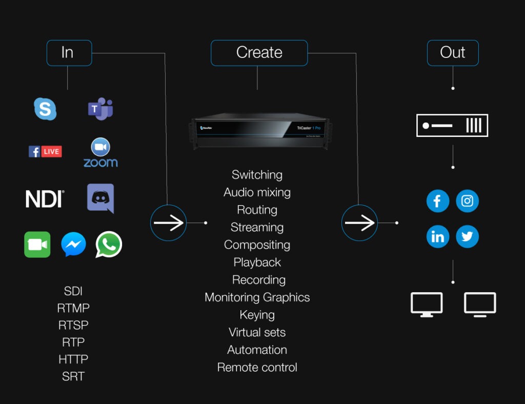 TriCaster 1 Pro